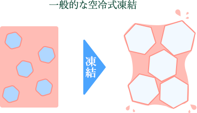 一般的な空冷式凍結